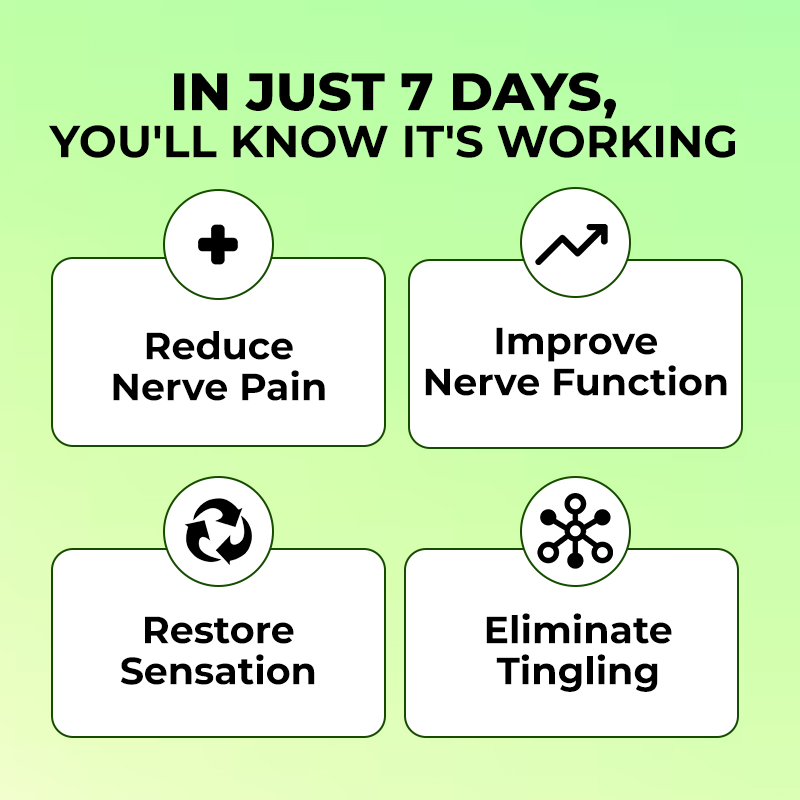 Nutrive© B-NeuroFuel - Neuropathy Drops