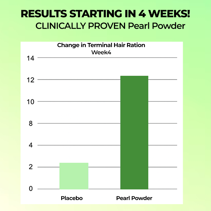 Nutrive© Sea Moss & Pearl Powder Gummies
