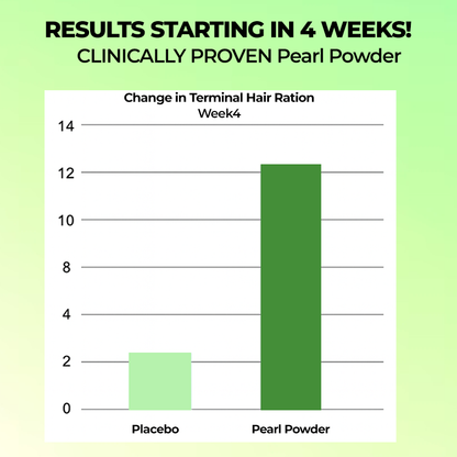Nutrive© Sea Moss & Pearl Powder Gummies