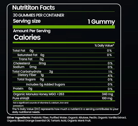 Nutrive™ - Pure Shilajit Gummies (Google Listing)