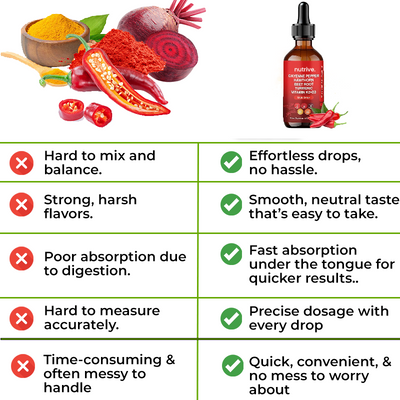 Nutrive® Cayenne Pepper Drops Blood Flow Enhancer